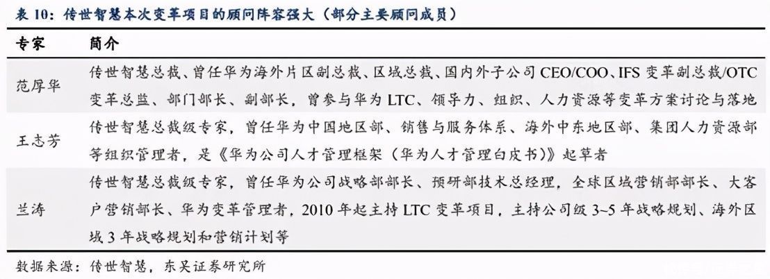 汇川技术：工控龙头“小华为”|大佬持仓 | 伺服系统