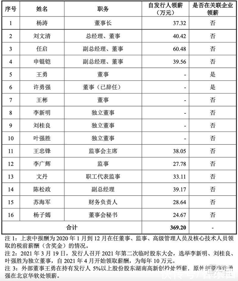 电力|冲刺科创板操作系统第一股，麒麟信安IPO文件解读