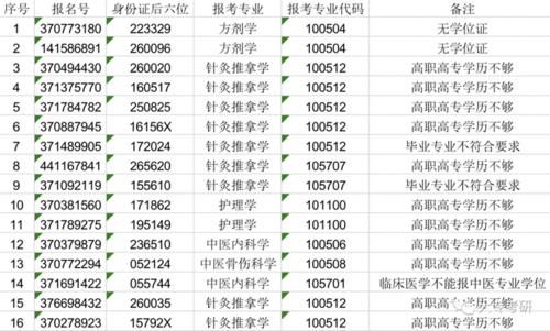 最惨|考研报了名却被禁止考试？这还不是最惨的