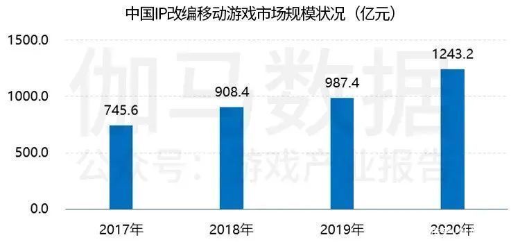 ip游戏|6.4亿收购仙剑，“IP大王”中手游陷入一场豪赌