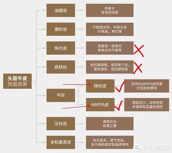 实色|橡木、白蜡木、水曲柳，哪种更好？岩板桌面比实木好？美国鹅掌楸是啥？黑色橡木咋做的？科技布好用吗？