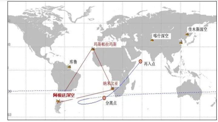 条件 “嫦娥五号”任务：复杂多目标条件下的测控支持『太空科普』