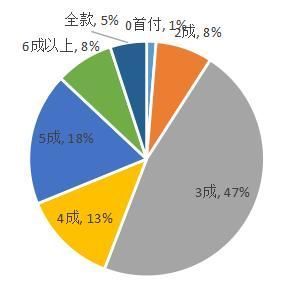 人群|客户研究|2021年返乡置业首选三房,价格仍是第一敏感点
