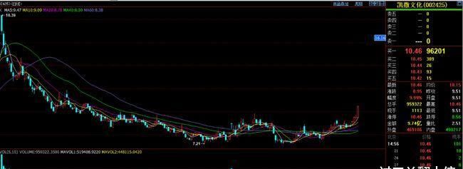 小散|新游戏排队发行，抖音快手腾讯加持，凯撒文化想不翻倍都很难