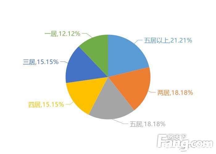 梓山湖|12月咸宁新房用户关注度大数据报告