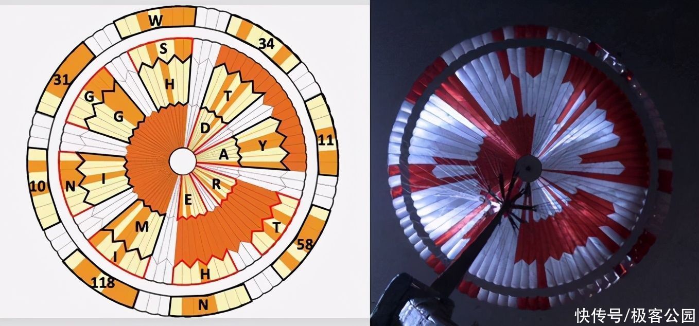 27 亿美金的火星车上,到底埋了多少极客彩蛋?