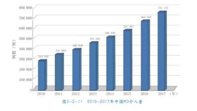 《心脏支架是与非》|纪录片 | 介入治疗