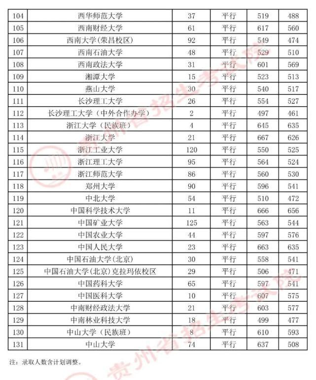 招生章程|贵州7月23日高考录取情况公布，还有补报机会！