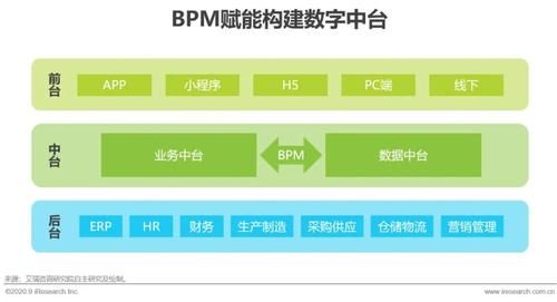 报告|2020年中国企业业务流程管理市场研究报告