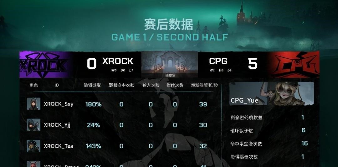 完美|第五人格IVL雕刻家完美四抓！CPG2 0击败XROCK！