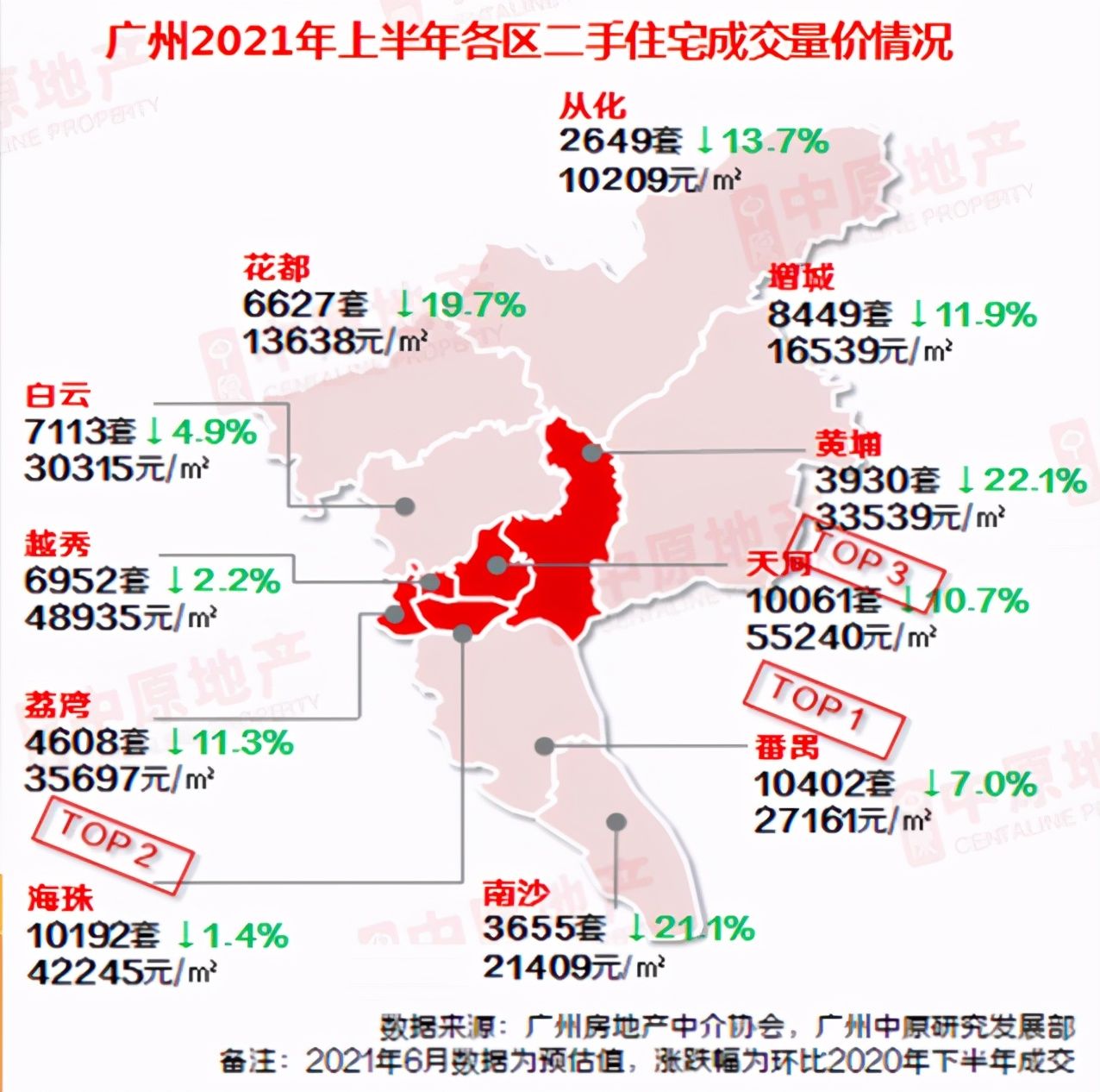 挂牌率|报价急降50万，放盘激增！科学城二手集体抛售，业主急了？