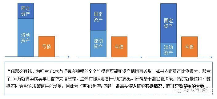 思维方式|大厂都在谈的数据思维，到底怎么建立？