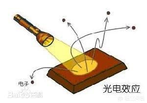 把手电筒朝着太空方向照射，它的光会一直飞向宇宙深处吗？