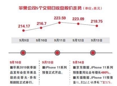iphone11|真香！国内绿iPhone11被抢断货，谁说难看不买的？