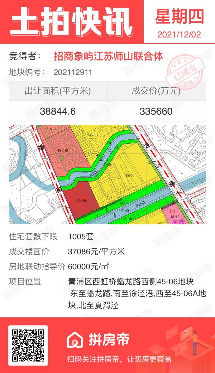 象屿招商江苏师山联合体33.6亿得西虹桥地块|上海三轮土拍| 保障房