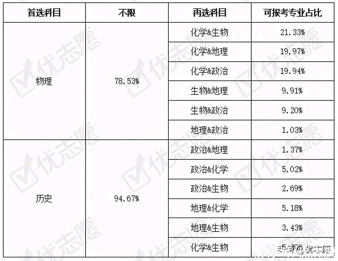 政策|广东2021普通高等学校招生政策分析