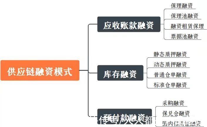 支出|干货！产品经理必懂的金融基础概念（十二）