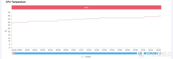 x30|数码体验 篇十三：摩托罗拉moto edge X30体验：2022旗舰芯骁龙8 Gen1