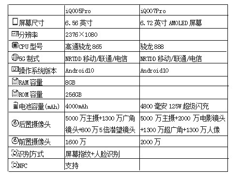 纹理|iQOO5Pro与iQOO7Pro相比,哪款更值得购买?