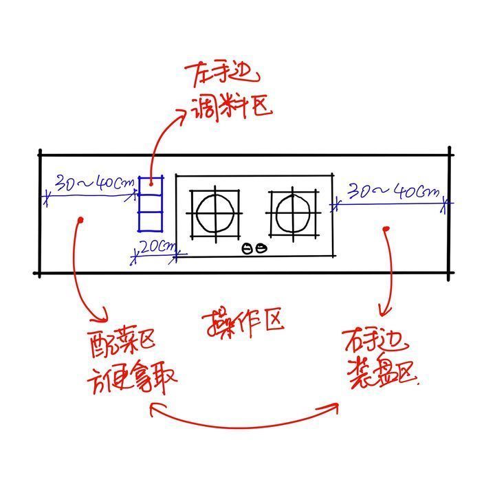 吸油烟|厨房装修宝典，整合了五篇内容的精华 ！！！