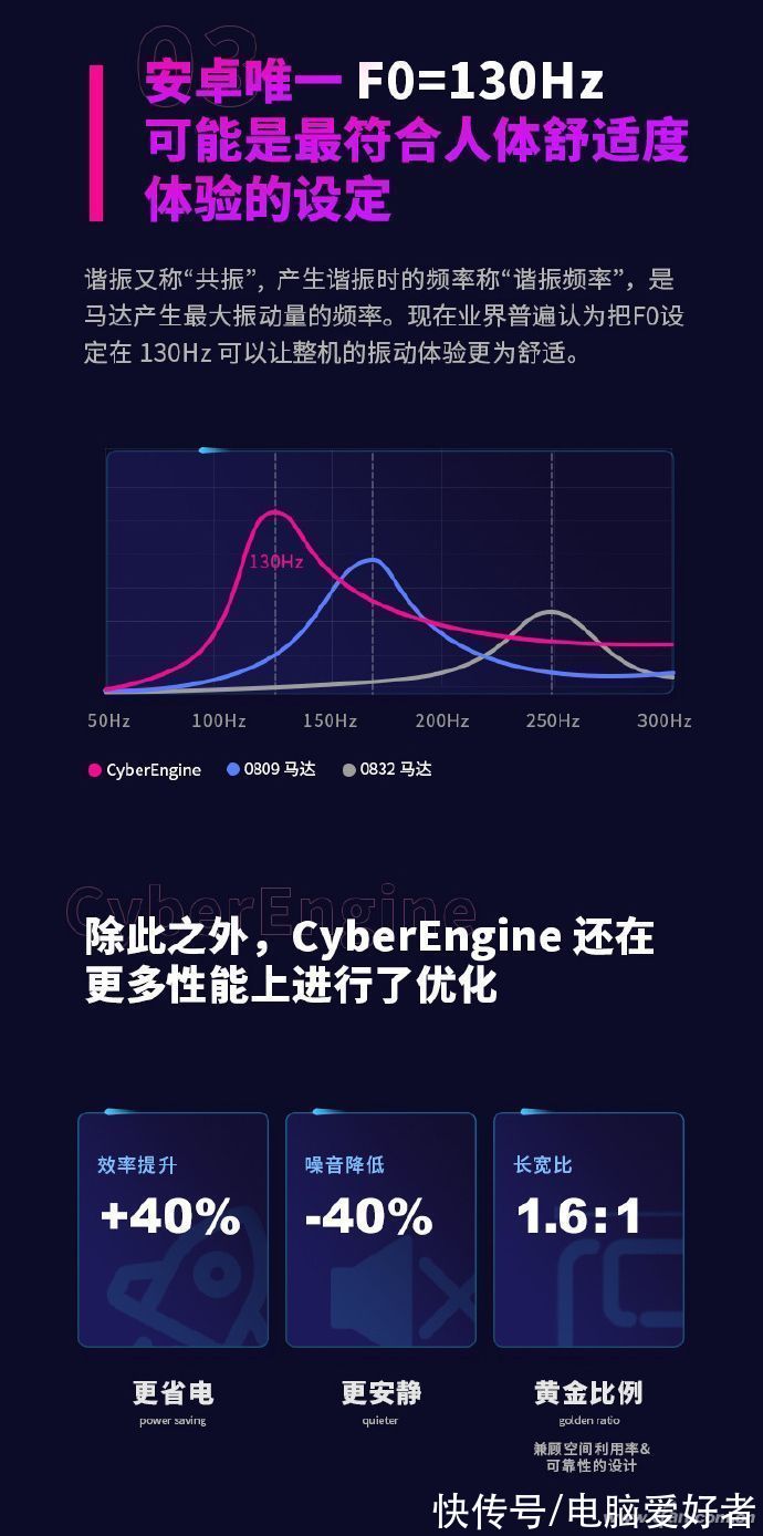 Redmi|Redmi K50截胡一加10 Pro！超宽频马达CyberEngine有多强？