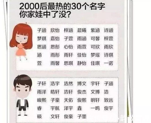 新生儿|2022年冬奥新生儿名字火了!“冰墩墩”顶替梓涵，成最热门名字?