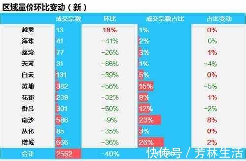 盘源|新年伊始,二手市场热度延续,成交大涨2成