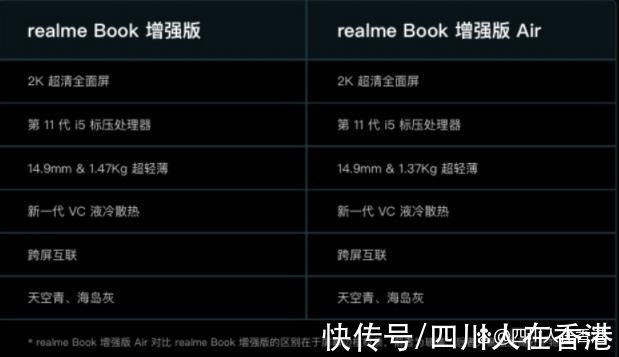 聚酯类|realme Book 增强版Air 发布，重量减了，连价格也减了，良心啊