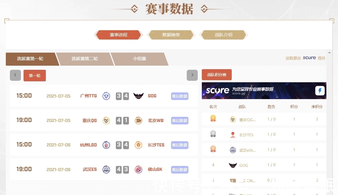 世冠|斗鱼世冠嘉年华新鲜出炉,酷爽整个夏日,最先领悟比赛胜负手!