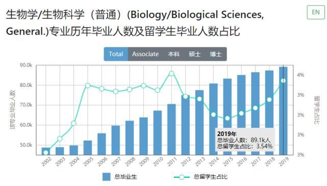 薪酬|最新，2021年软科世界一流学科排名解读，附独家热门专业薪酬数据