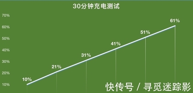 iQOO|红米Note11Pro打不过它？这里告诉你选iQOO Z5是否合适