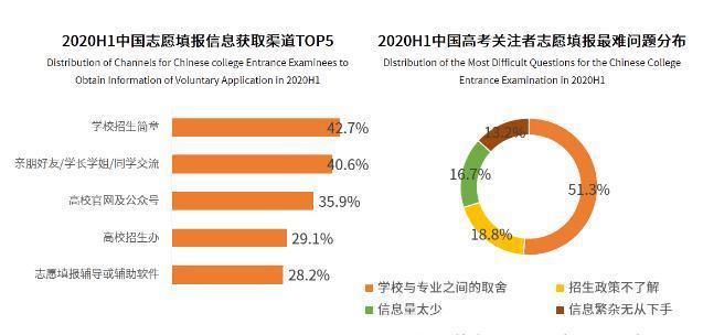 升升|新高考改革下高考志愿规划师前景火热，升升学堂观点解读