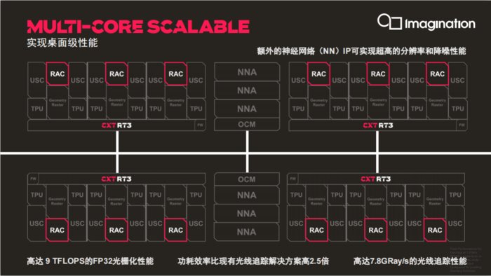 移动端|Imagination全新GPU发布 移动端桌面级新体验