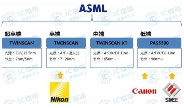 国产|国产的90nm光刻机，究竟有没有意义，看中芯国际的报表便知道了