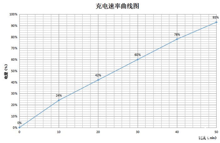 续航能力|vivo Y76s星夜黑体验：千元闪充，缓解你的电量焦虑