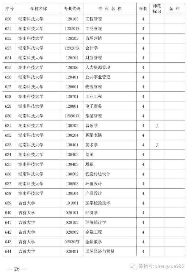 本科招生|关注！湖南省公布2021年省属高校本科招生目录，共2417个专业