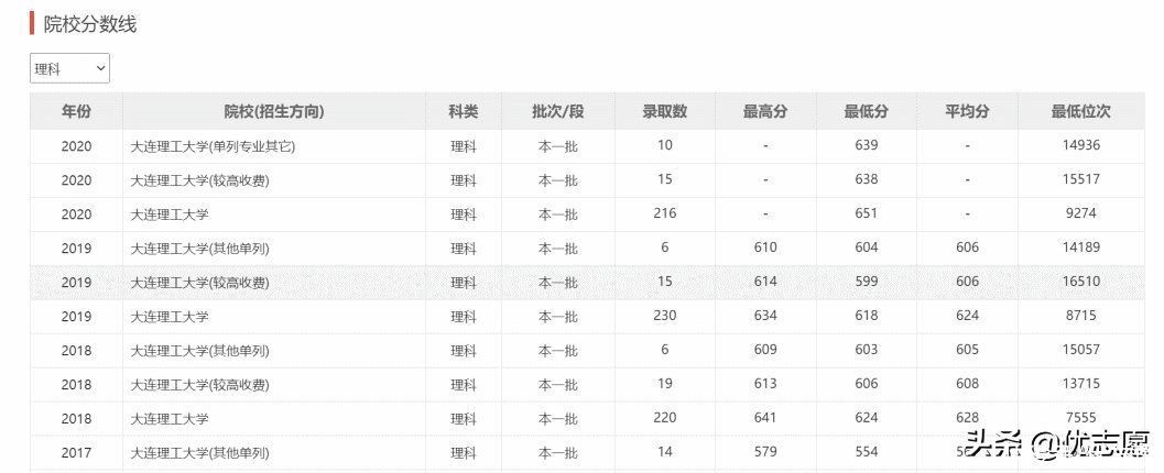 大学包机送学生回家，这座城市竟然有这么多所“别人家的大学”