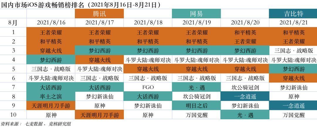 游戏产业周报|拳头字节加码虚拟偶像赛道；印度版PUBG手游登顶 | q2