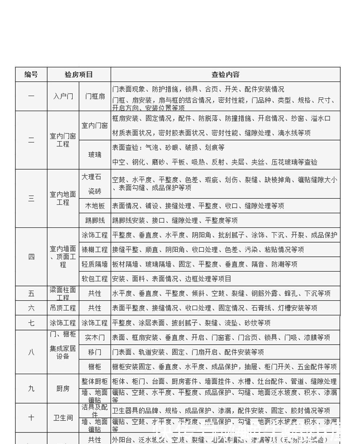 攻略|新房收楼怎么验房？看这份新房验房攻略