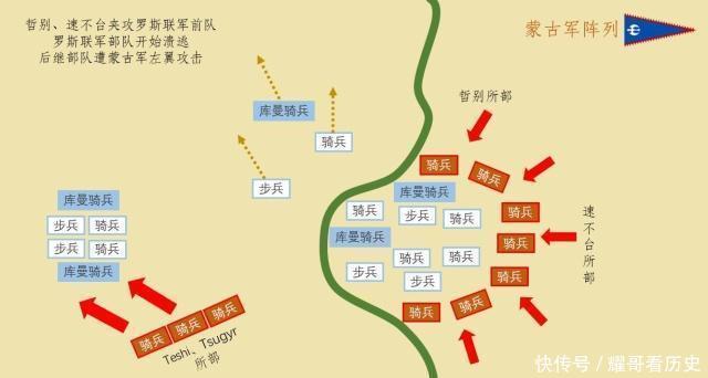 蒙古|臣服吧俄罗斯！成吉思汗的蒙古铁骑已来临