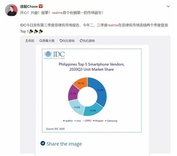 份额|菲律宾成realme首个份额第一的智能手机市场