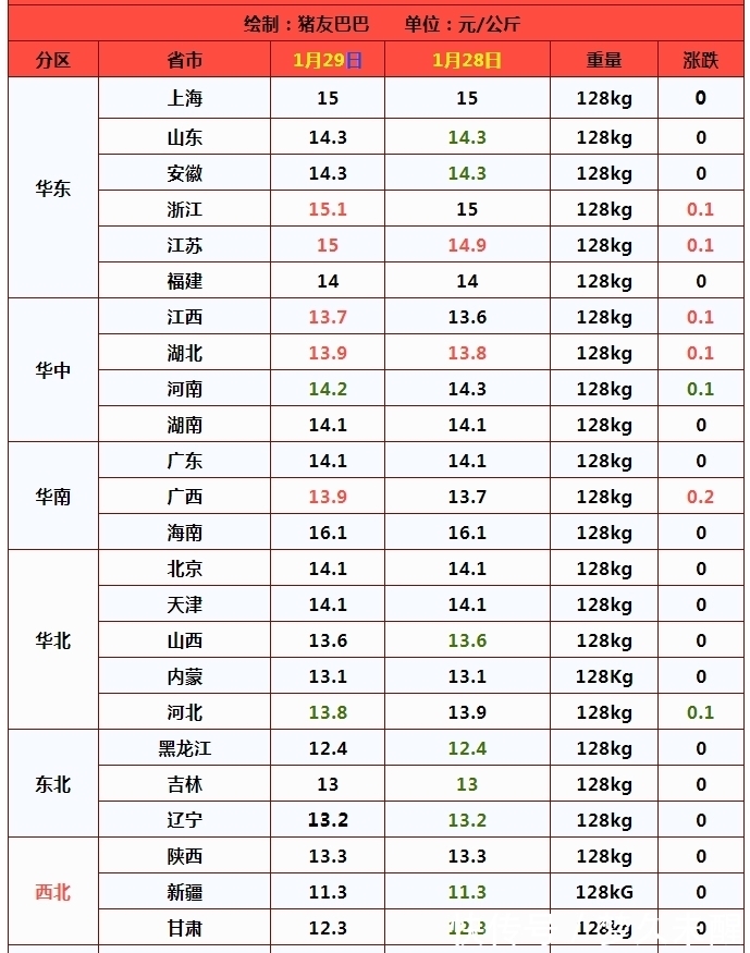 探索兽医行业的前沿动态