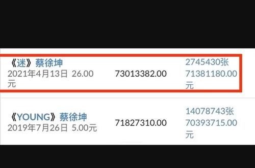 超话排名前6，除了蔡徐坤全是双男主！秒评：3年抗腐，耽海沉浮