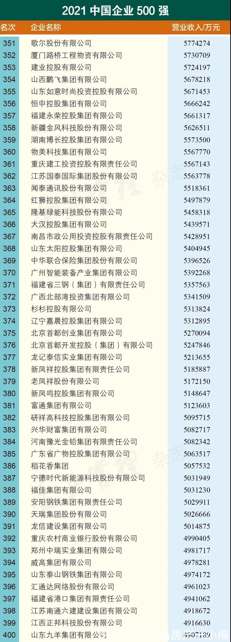 新都心片区双山小学，计划2023年9月投用！|9.27早报 | 面积