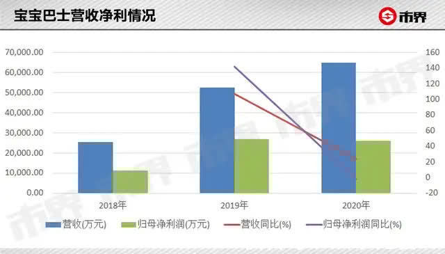 宝宝|靠做儿童APP，他一年赚了1个亿