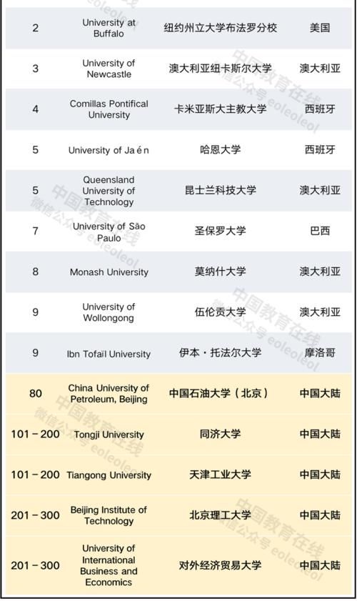 2021泰晤士世界大学影响力排名发布！19所中国大陆高校入榜