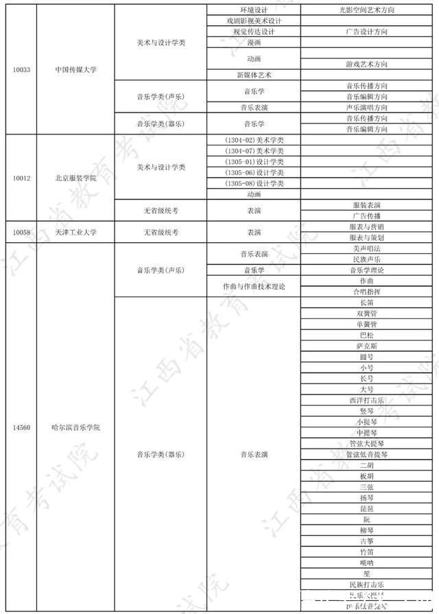 校考|权威发布!2022年在赣招生高校艺术类专业校考信息一览表