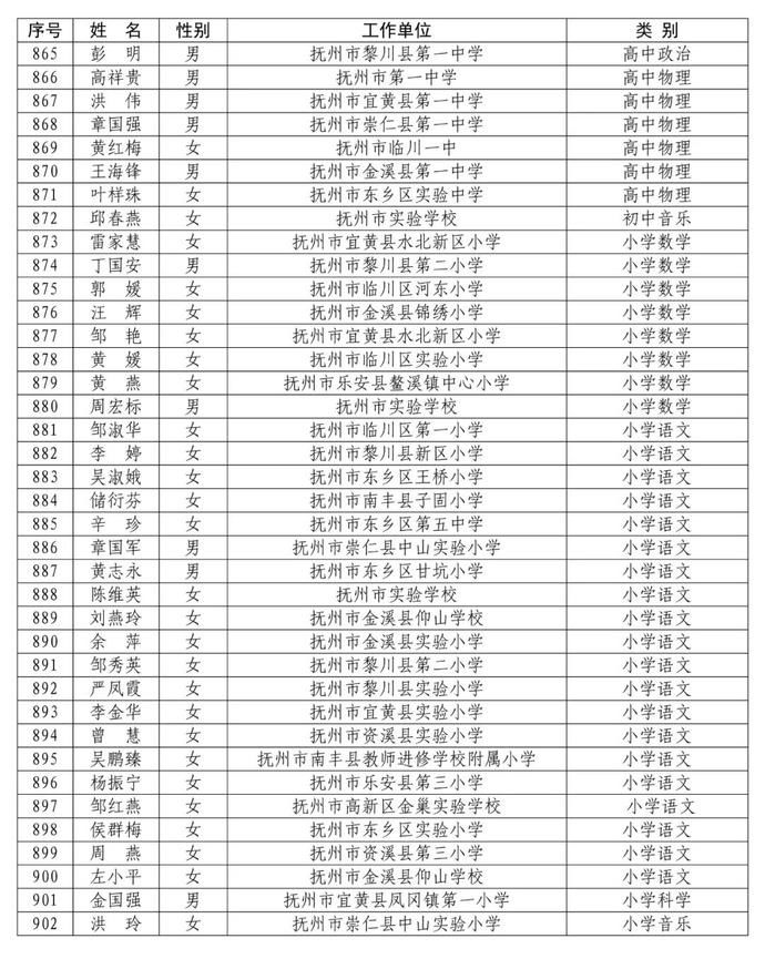 省里公布！赣州295名教师入选！