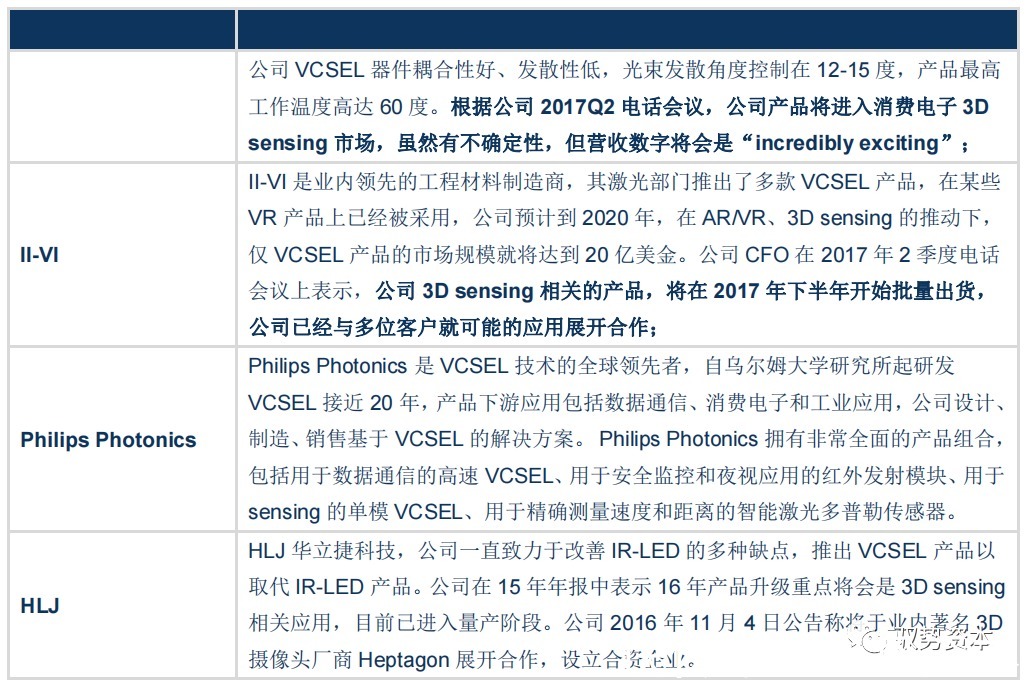 vcsel|3D光学传感器行业研究宝典