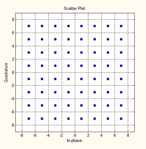图文|图文讲解5G调制，特别通俗易懂！